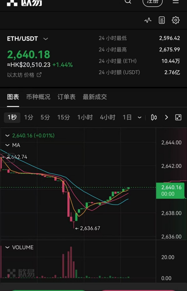 欧易数字货币交易所官网(767)