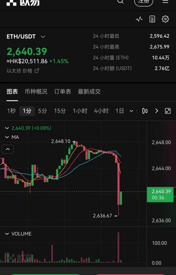 欧易 usdt(261)