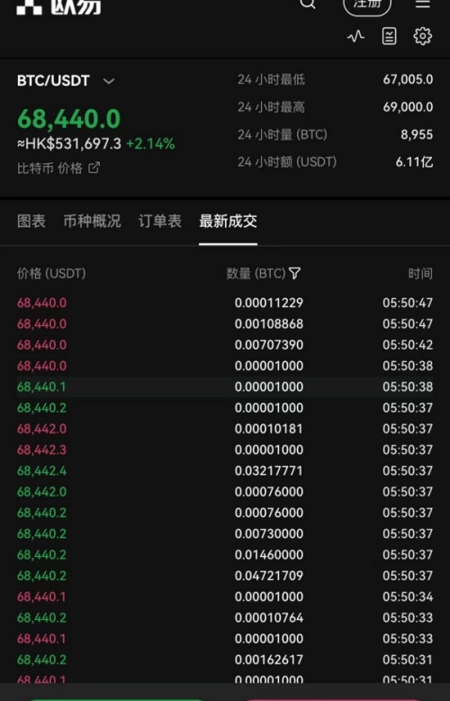 okex欧易交易所全球领先的交易平台okex(220)