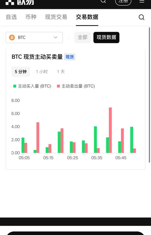 欧易比特币官网(801)